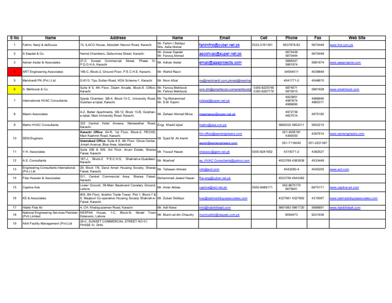 CEE HVAC DIRECTORY visual data 4