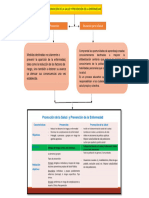 Promoción de La Salud y Prevención de La Enfermedad