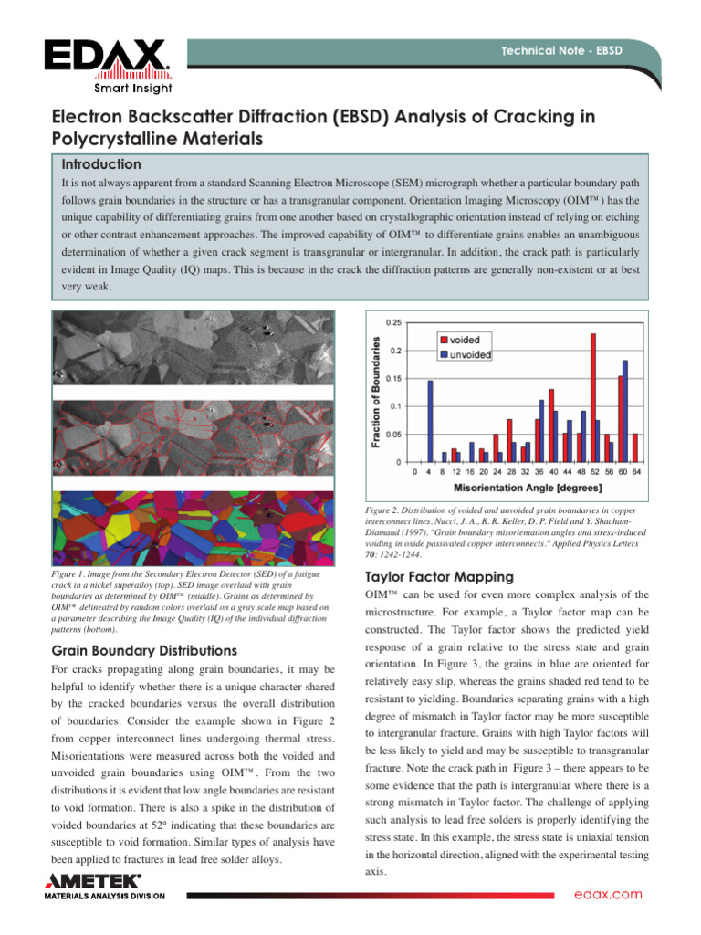 Ebsd Analysis of Cracking in Polycrystalline Materials | PDF ...