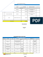 Daftar Paket Yang Sedang Di Ikuti Belum Ada Tender Ulang