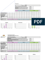 Jadual Spesifikasi Pentaksiran Berterusan (PB) DBF2143