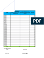 03a (IPD ADELIA) Template Indikator Mutu Kepatuhan Identifikasi Pasien