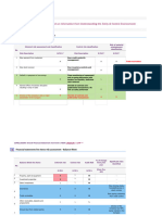 Risk Assessment Levels: (Based On Information From Understanding The Entity & Control Environment)