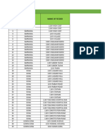 New Project Status