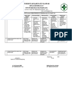 Hasil Analisi Kegiatan Program Gizi TW II