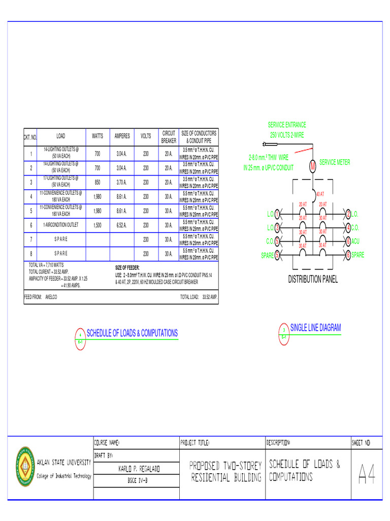 Electrical Load Schedule and Calculations | PDF | Power Engineering ...