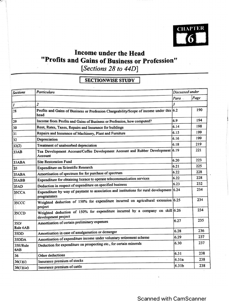 4.PGBP AY 202324 PDF