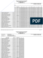 Ie 304 Ie31s2 A23 Class Record