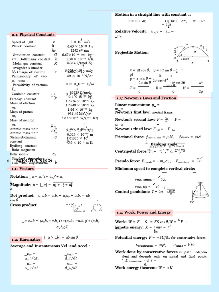Physics formula Sheet | PDF