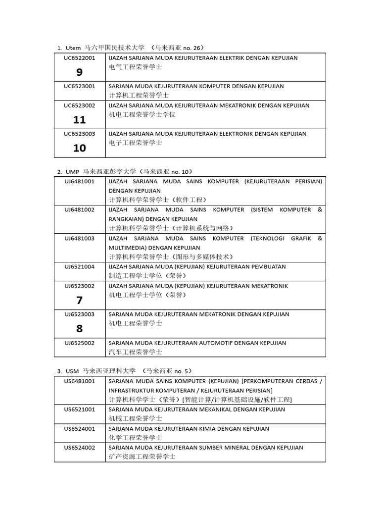 Foundation IPTS Upu Intake PDF