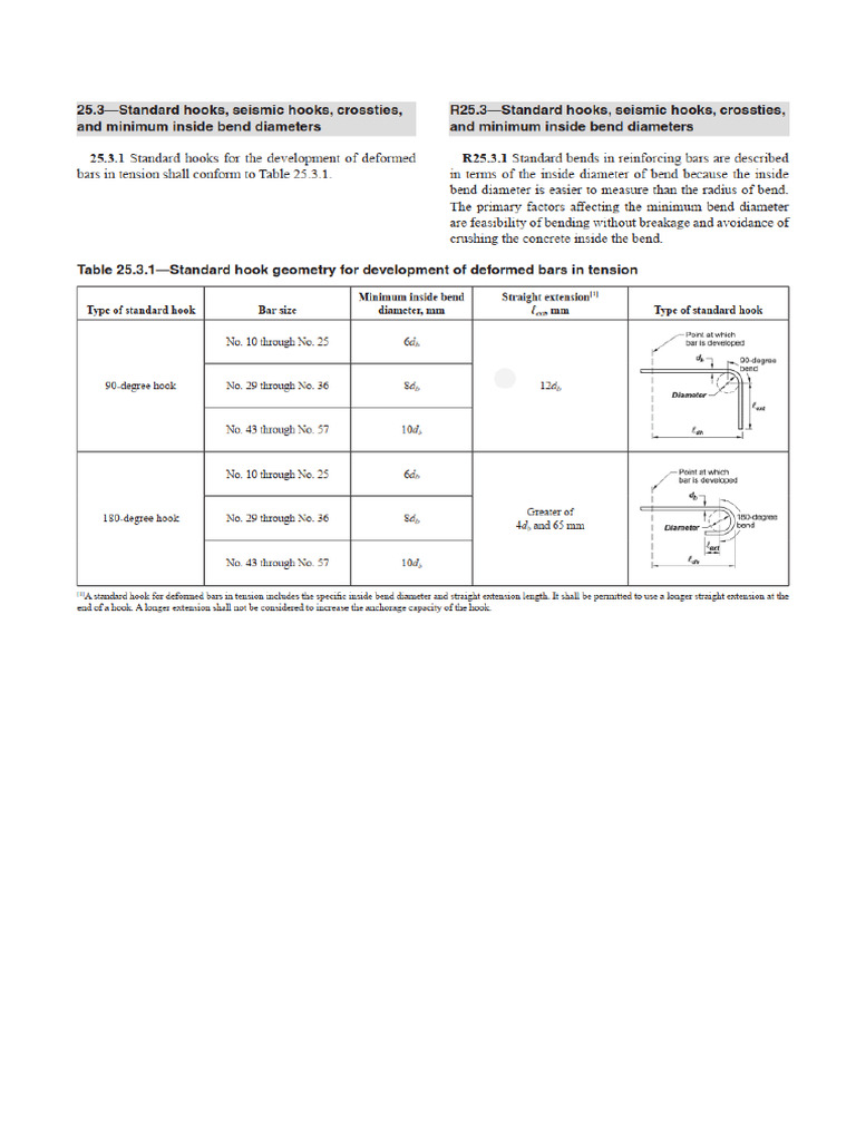 Lapping - ACI 318-19 | PDF