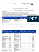 Applications New Human Medicines Under Evaluation CHMP April 2022 en