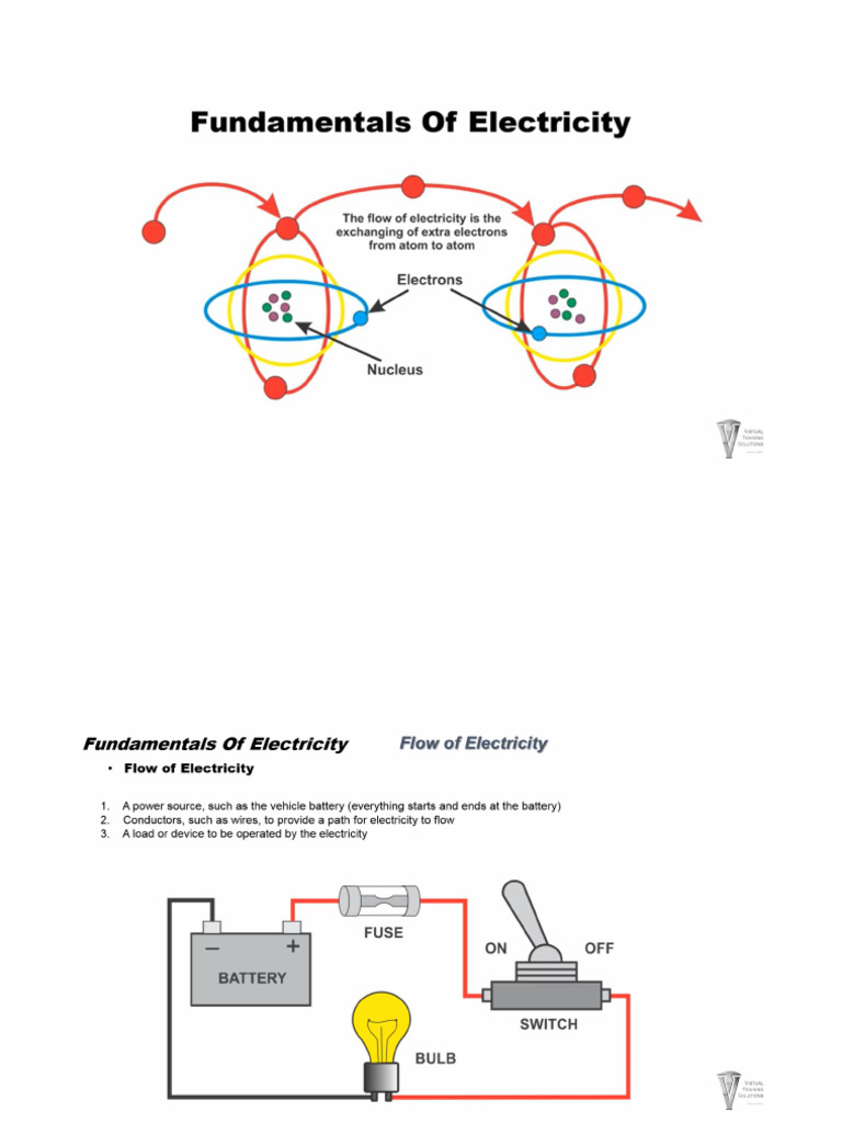 Fundamental of Electricity | PDF