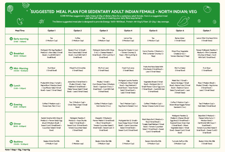 Healthy Indian Veg Meal Plan