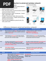 FCHN-Module 5 - Introduction To Wired and Wirles Network - 2022