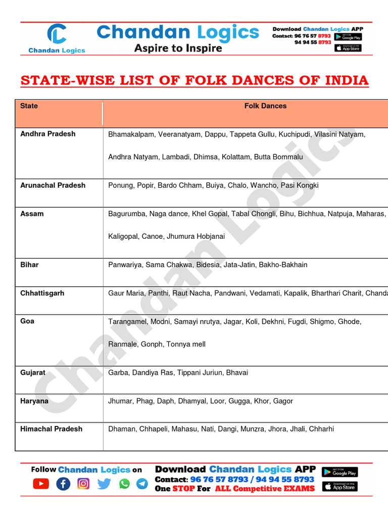 Percentage Questions Pdf Performing Arts Dances