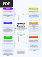 Organizador Gráfico de Aprendizaje Colaborativo 