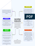 Organizador Gráfico de Aprendizaje Colaborativo 