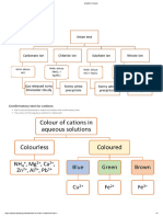 Qualitative Analysis