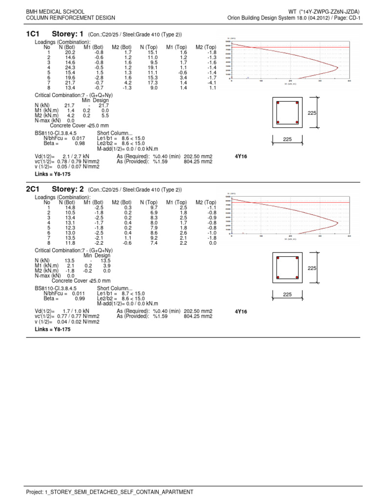 Column Reinforcement Design Details | PDF | Structural Engineering ...