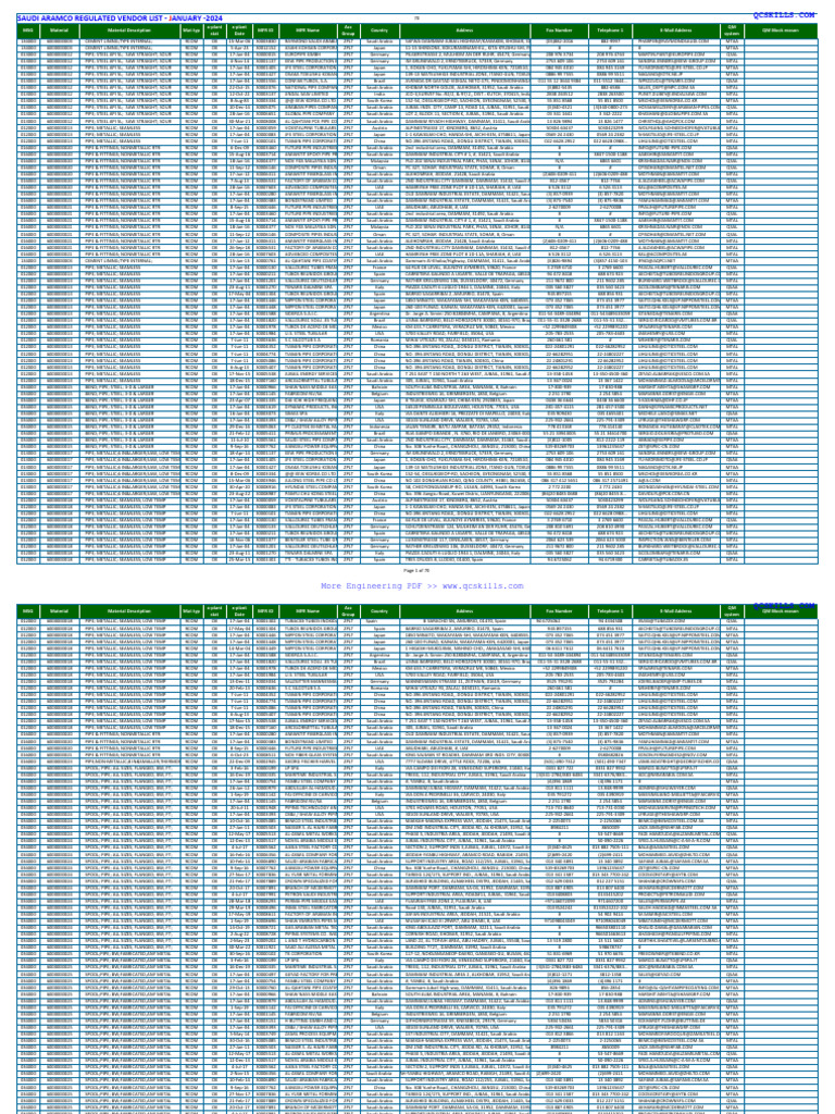 Saudi Aramco Approved Vendor List 2024 PDF and Spreadsheet PDF