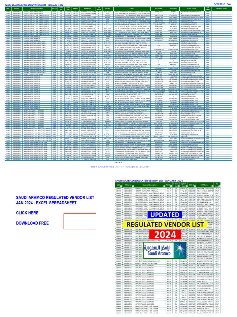 (PDF) Aramco Approved Vendor List 2024 PDF Companies