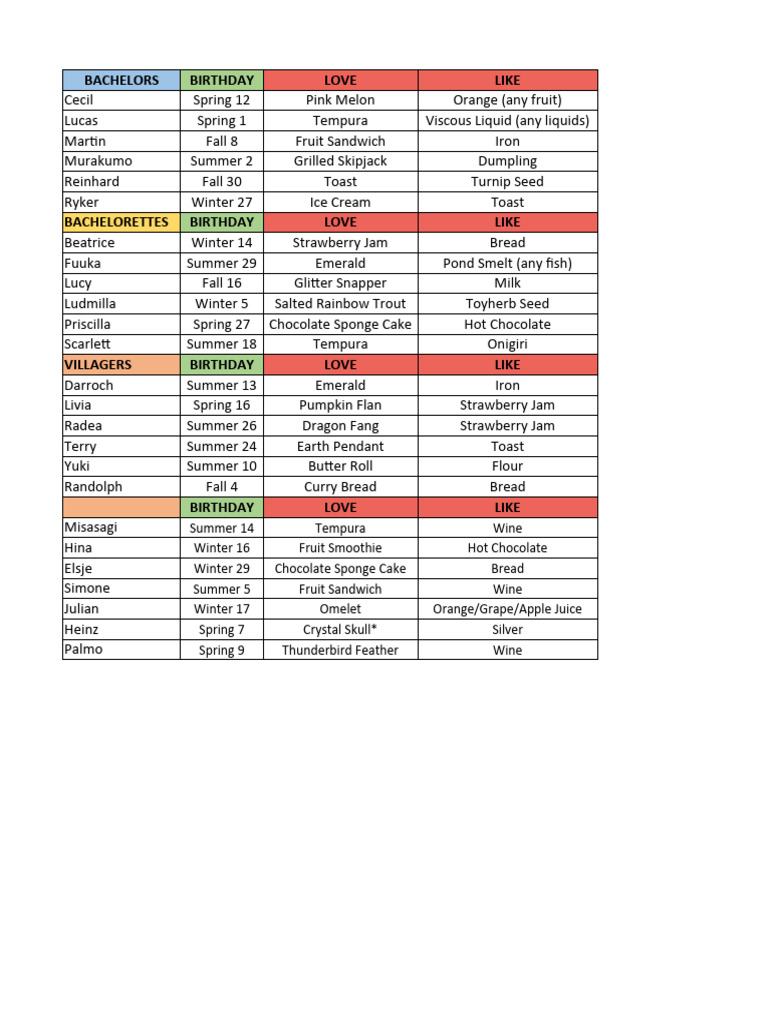 RF5 GIFTS PDF Fruit Preserves Cakes