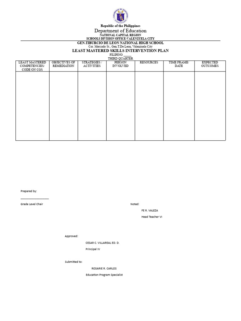 Least Mastered Skills Intervention Plan | PDF