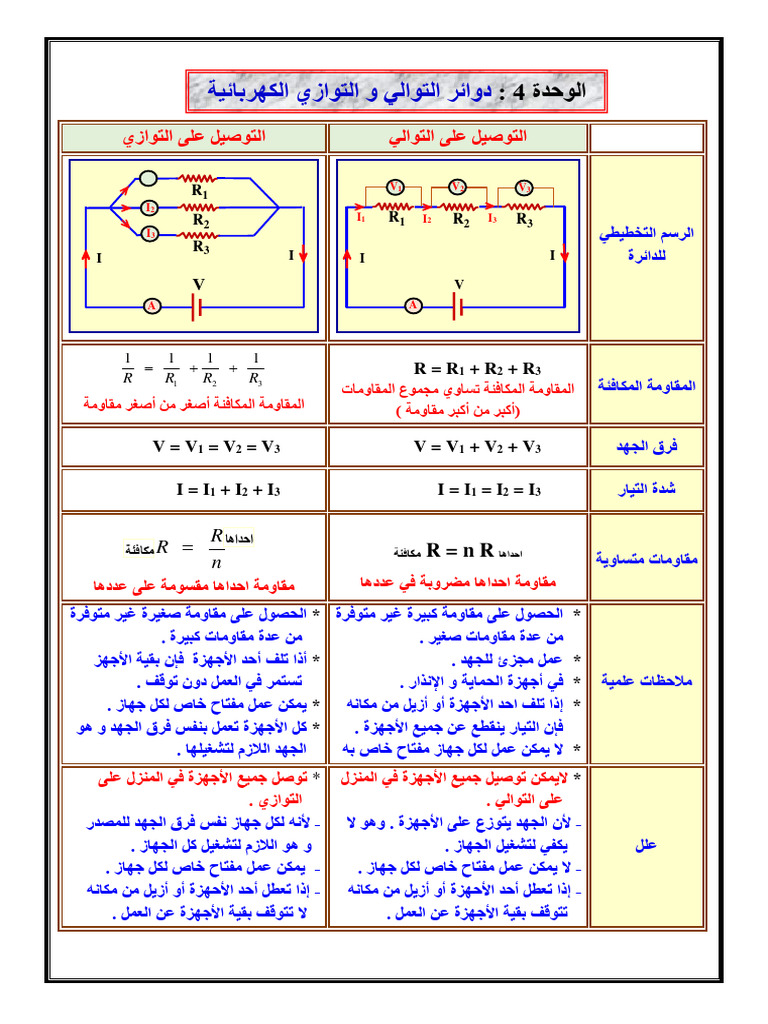 مخطط الجهد الكهربائي لجدول الجهد 12 فولت 24 فولت 48 فولت وجدول حالة الجهد  الكهربائي لجدول شحن لايف بو4, image size:768x1024