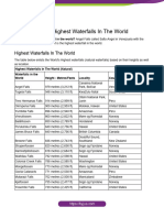 List of Highest Waterfalls in The World