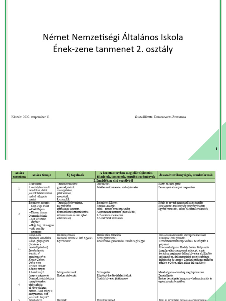 Ének-Zene 2 Tanmenet | PDF