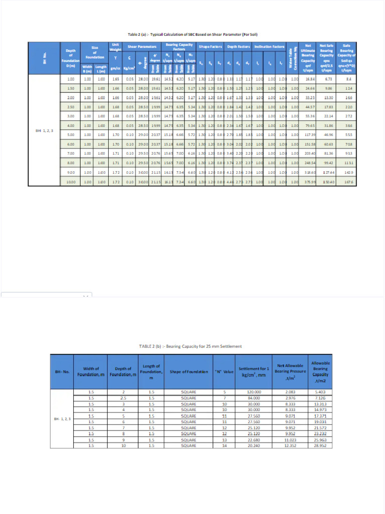 Soil test report jodhpur pdf