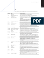 TG20 21 Design Guide Index of Changes