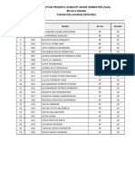 Daftar Peserta Sumatif Akhir Semester (Sas) MTSN 4 Ngawi TAHUN PELAJARAN 2023/2024