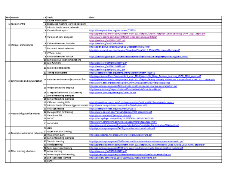 Lecture 0 Tentative Lecture Plan | PDF | Cybernetics | Cognition