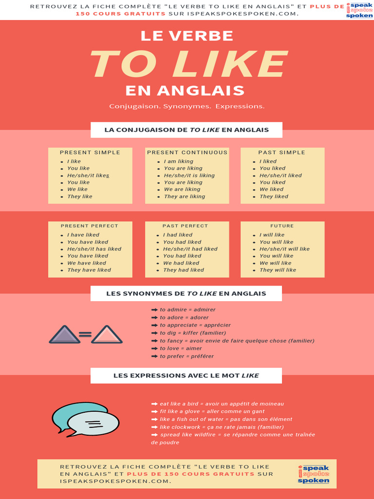 Verbe To Like Anglais | PDF | Linguistic Morphology