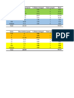 Data Pengecilan Biji-Bijian