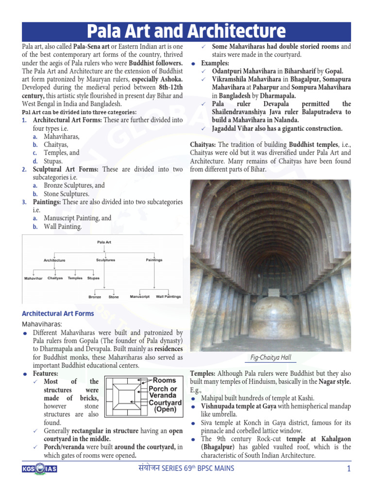 Indian Art And Architecture Pdf