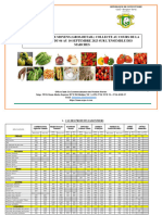 Synthese - Prix - Moyens - Semaine Du 04 Au 10 09 2023