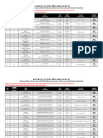 National Chiayi University 2022 Fall Admission Roster of International Students (Master)