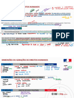 Fundamentos Dos DH