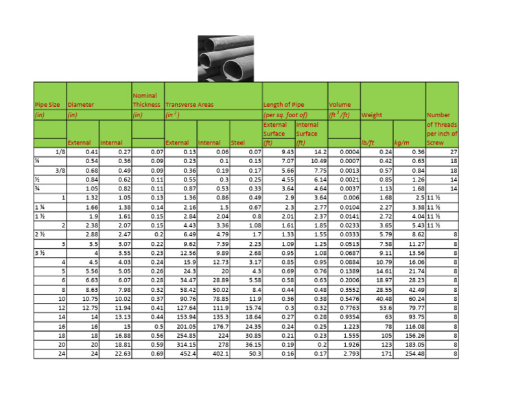 pipe-sizes-pdf-pipe-fluid-conveyance-manufactured-goods