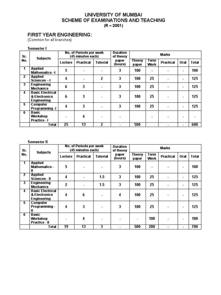 Applied mathematics 1 by g v kumbhojkar pdf free download