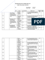 Kisi-Kisi Ujian Sekolah PJOK Tahun 2023-2024