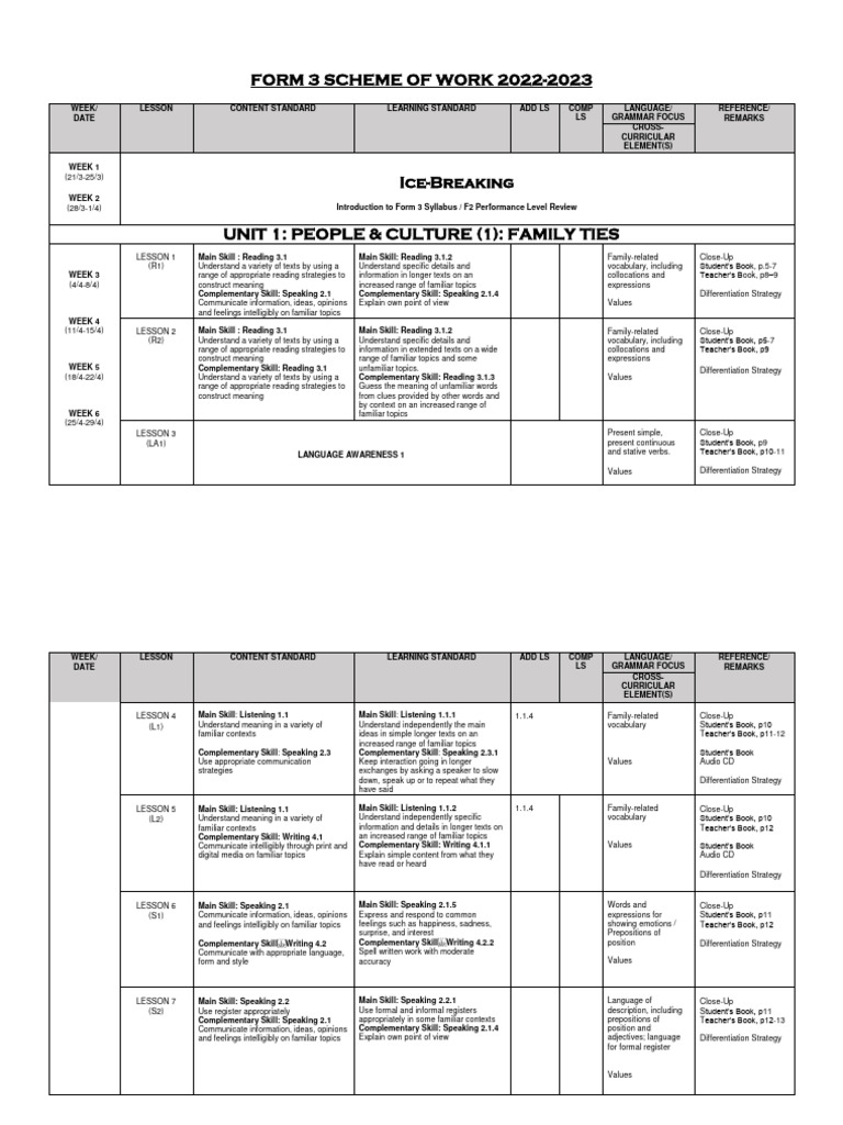 Form 3 Scheme of Work 202223 PDF Vocabulary Information