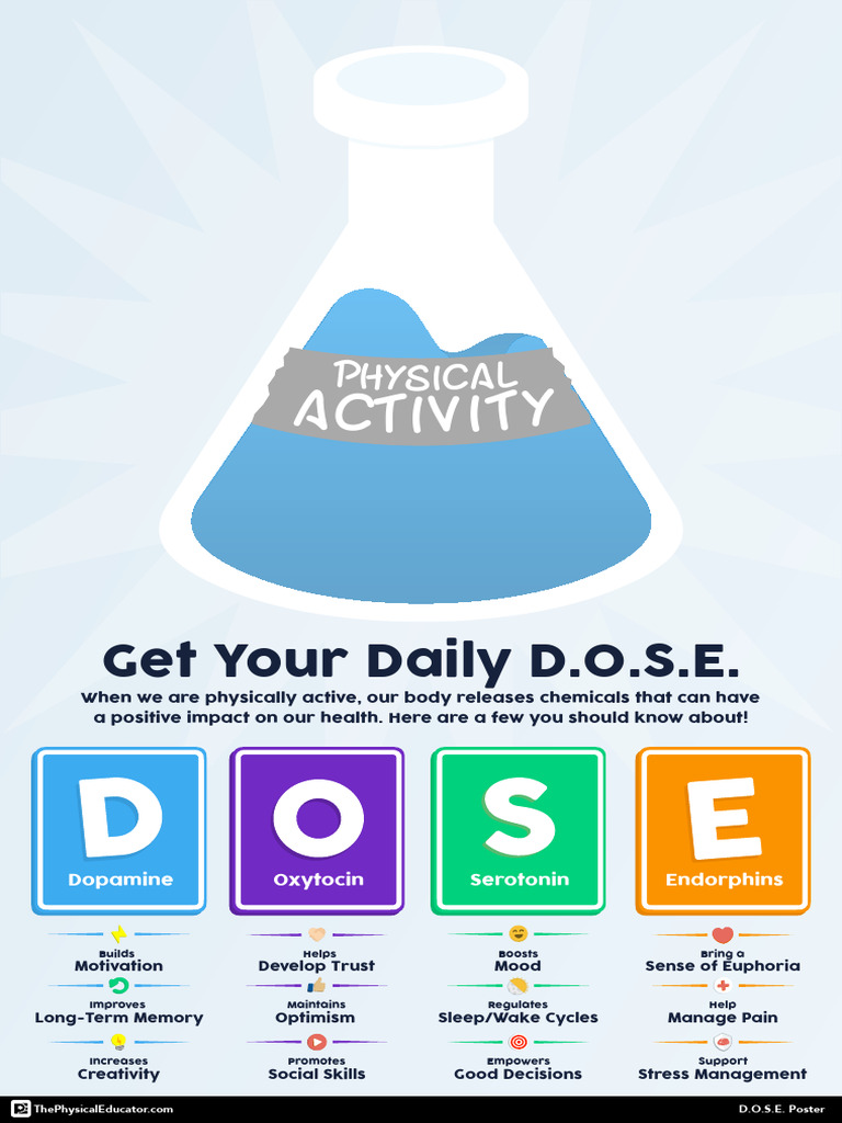 D.O.S.E. Poster PDF