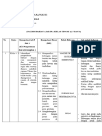 Analisis IPA Kelas Tinggi