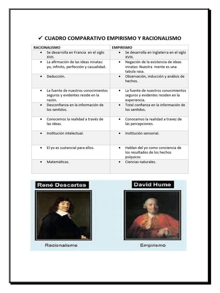 Comparativa: Empirismo vs Racionalismo | PDF | Filosofía