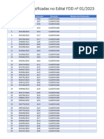 Propostas Classificadasno Edital FDDN 01