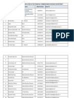 Detail of Officers & Employess in FC, Rev, Sectt. - Feb 2022 - 0